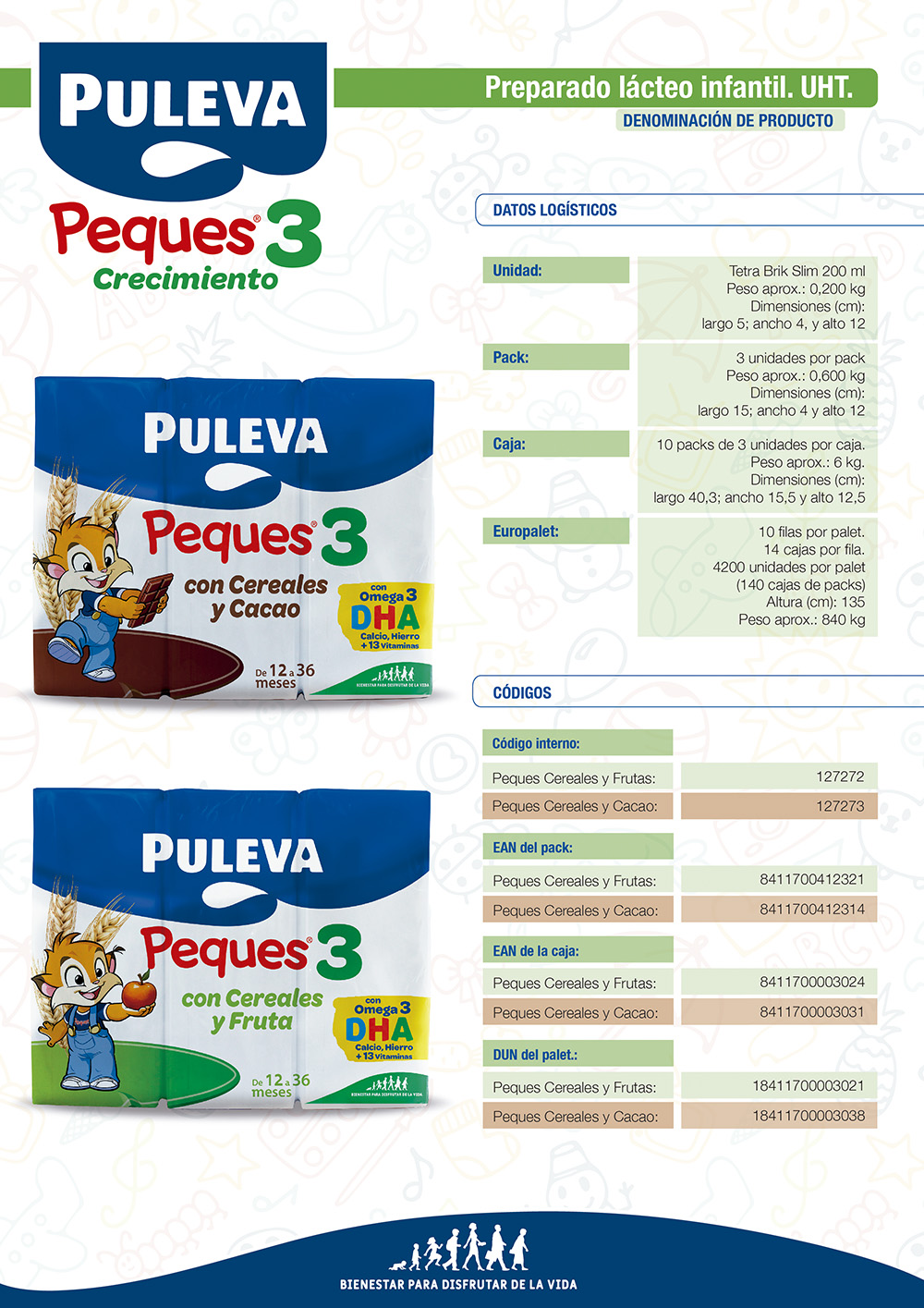 Puleva Peques 3 con Cereales y Cacao Crecimiento de 12 a 36 meses 3 Packs x  200ml : : Alimentación y bebidas